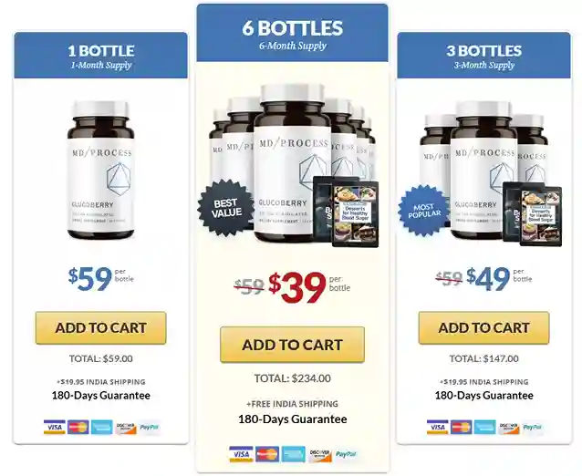 GlucoBerry price